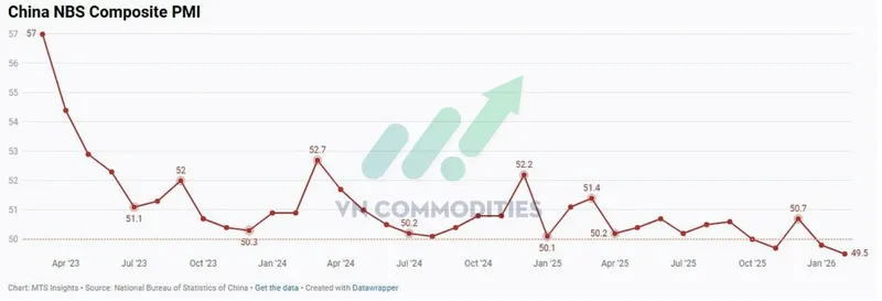 thị trường vĩ m&ocirc;:  PMI Trung Quốc tổng hợp